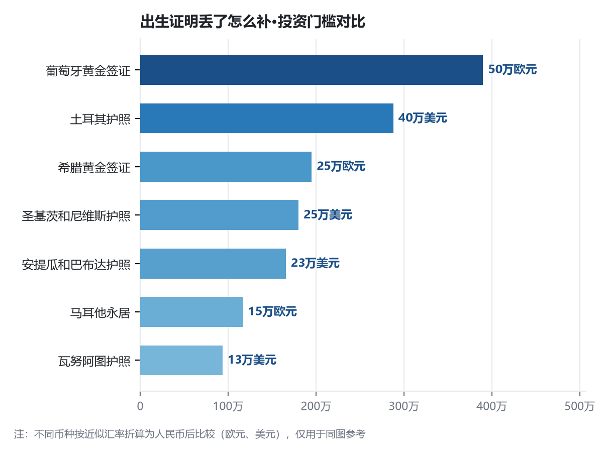 移民办