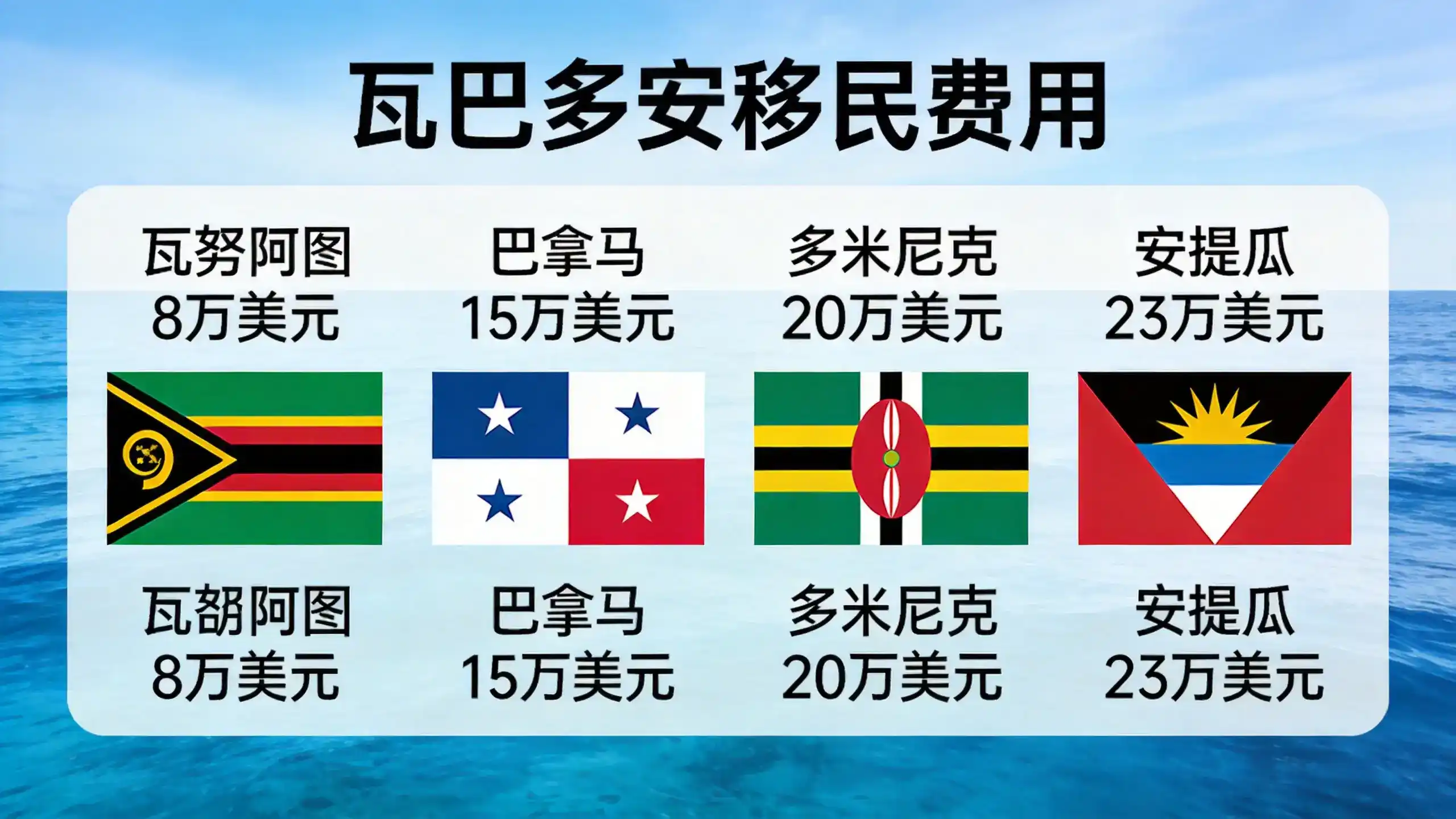 圣基茨捐款移民后期费用有哪些？护照续签成本