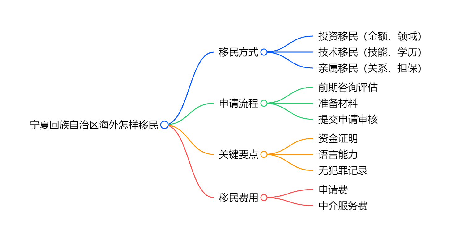 希腊移民社区