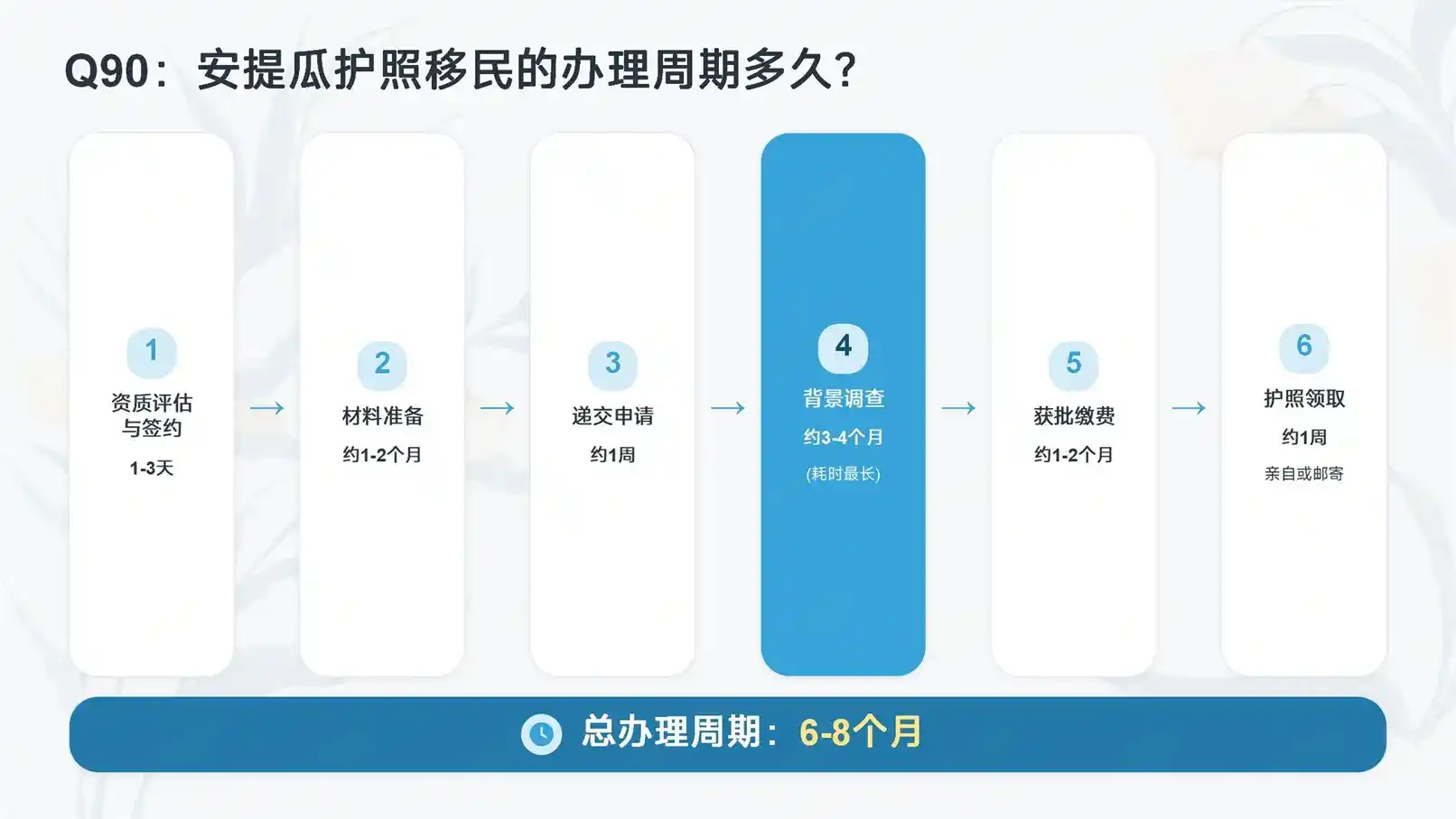 移民申请