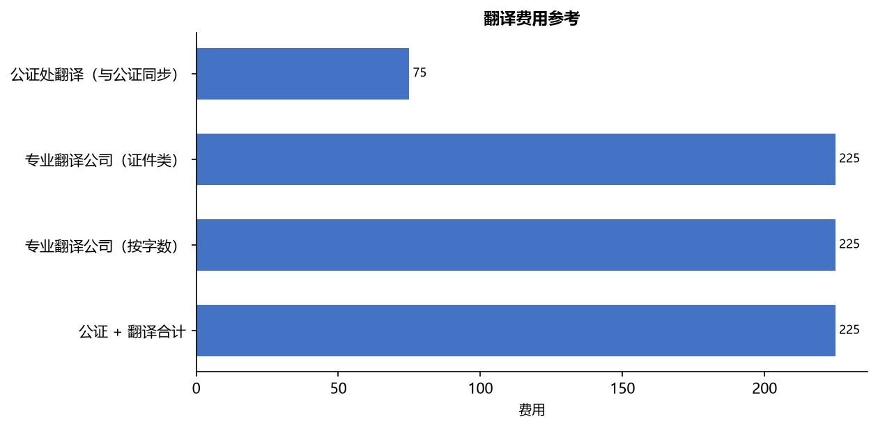 移民