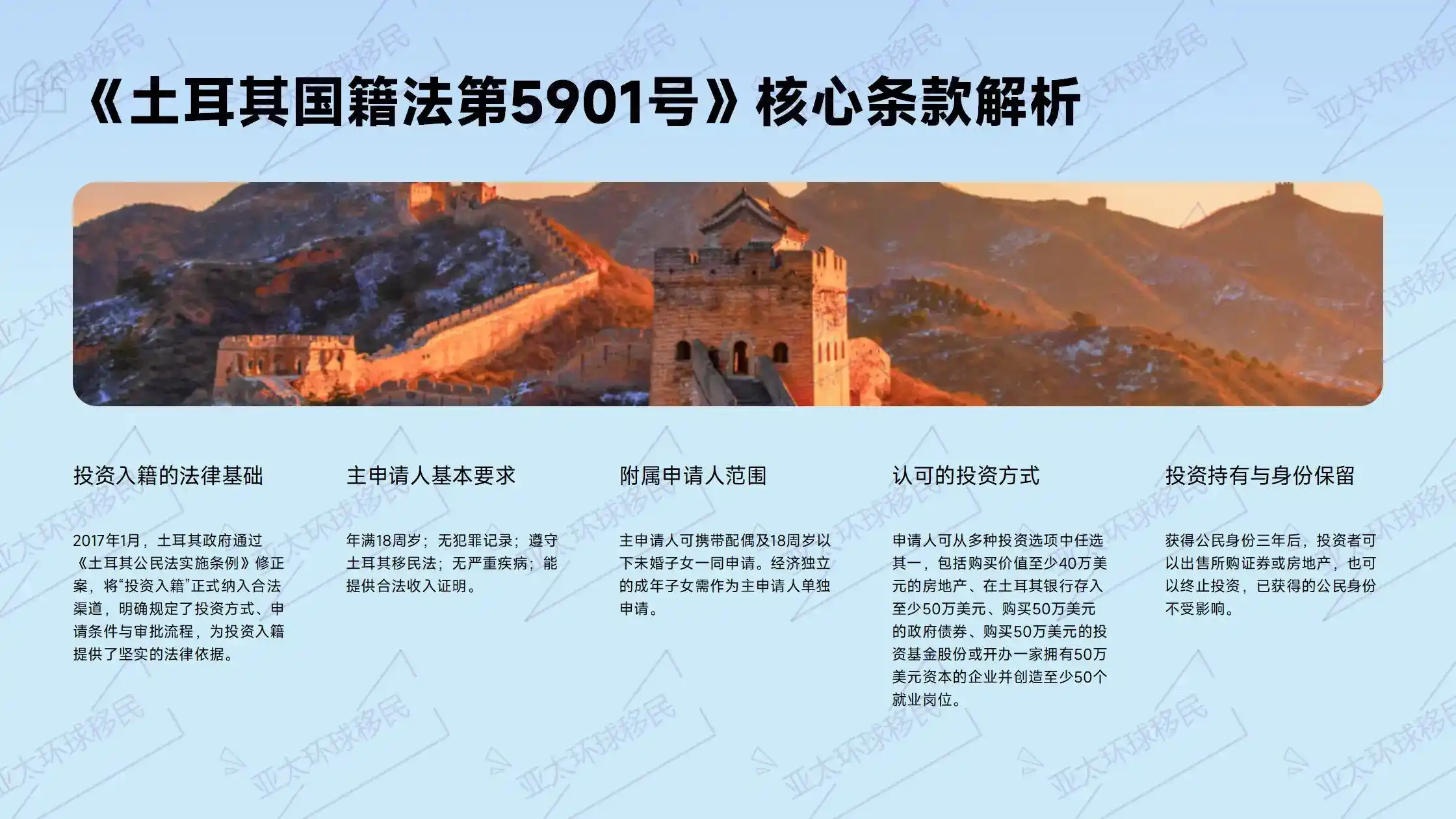 土耳其存款移民