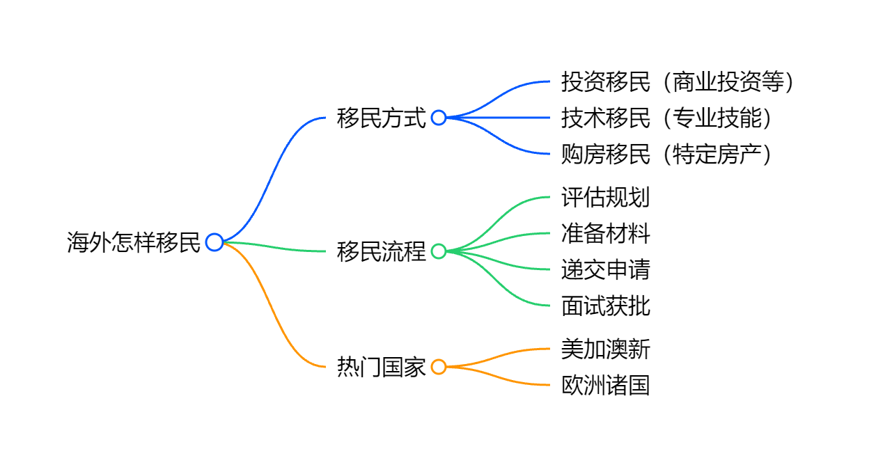 办绿卡需要的材料无犯罪证明派出所办理全流程