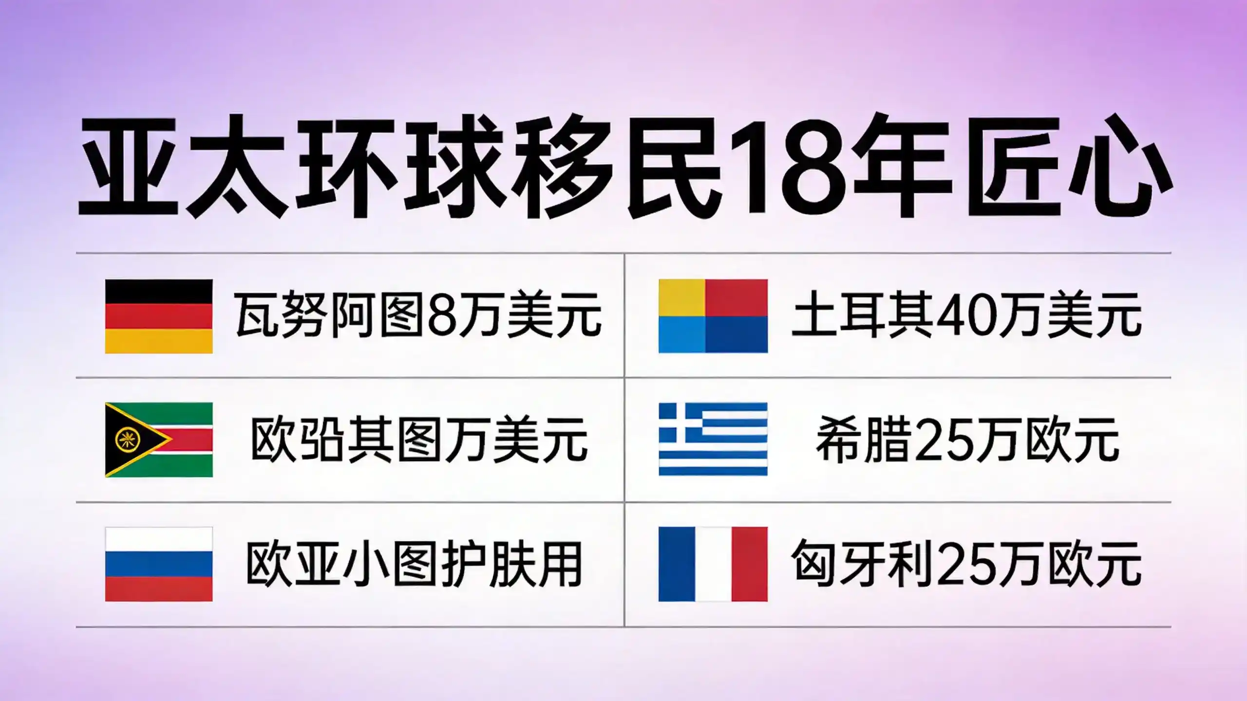 香港投资移民费用贵不贵？2800万人民币值不值得