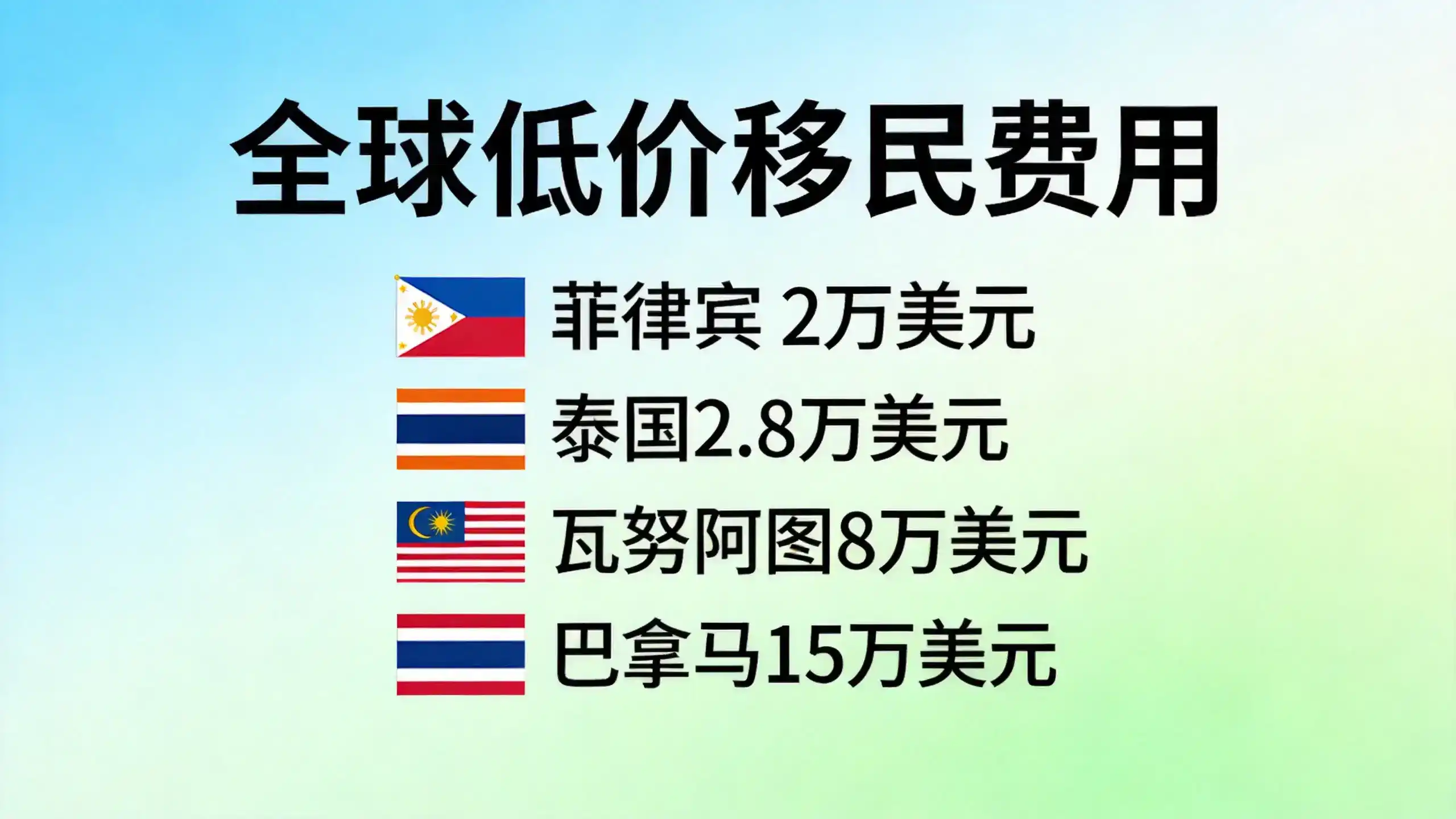 150万美金企业投资，如何选择行业并满足5年运营与就业创造要求？