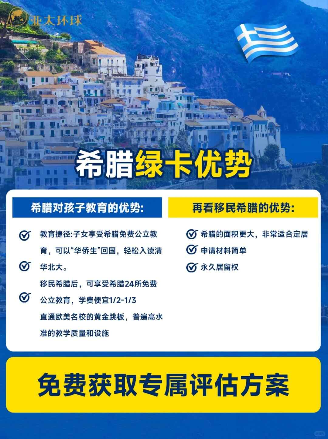 希腊移民