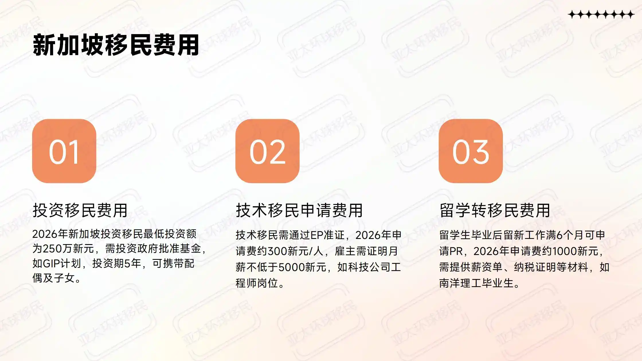 巴拿马买房移民办理费用明细：30万美金+律师费