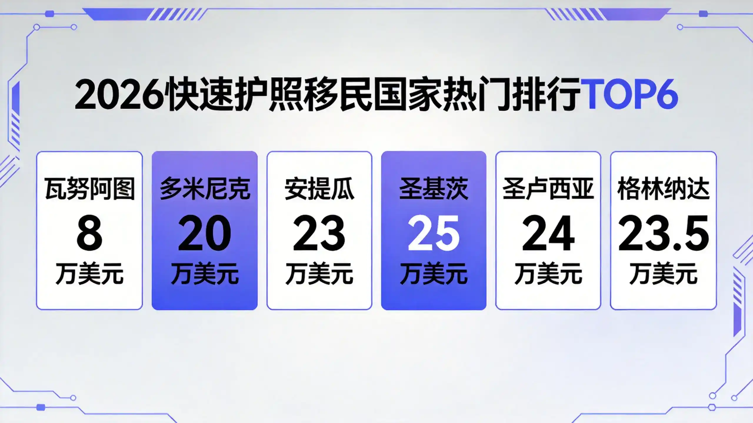 爱尔兰移民的居住要求是什么？每年需要住多久？