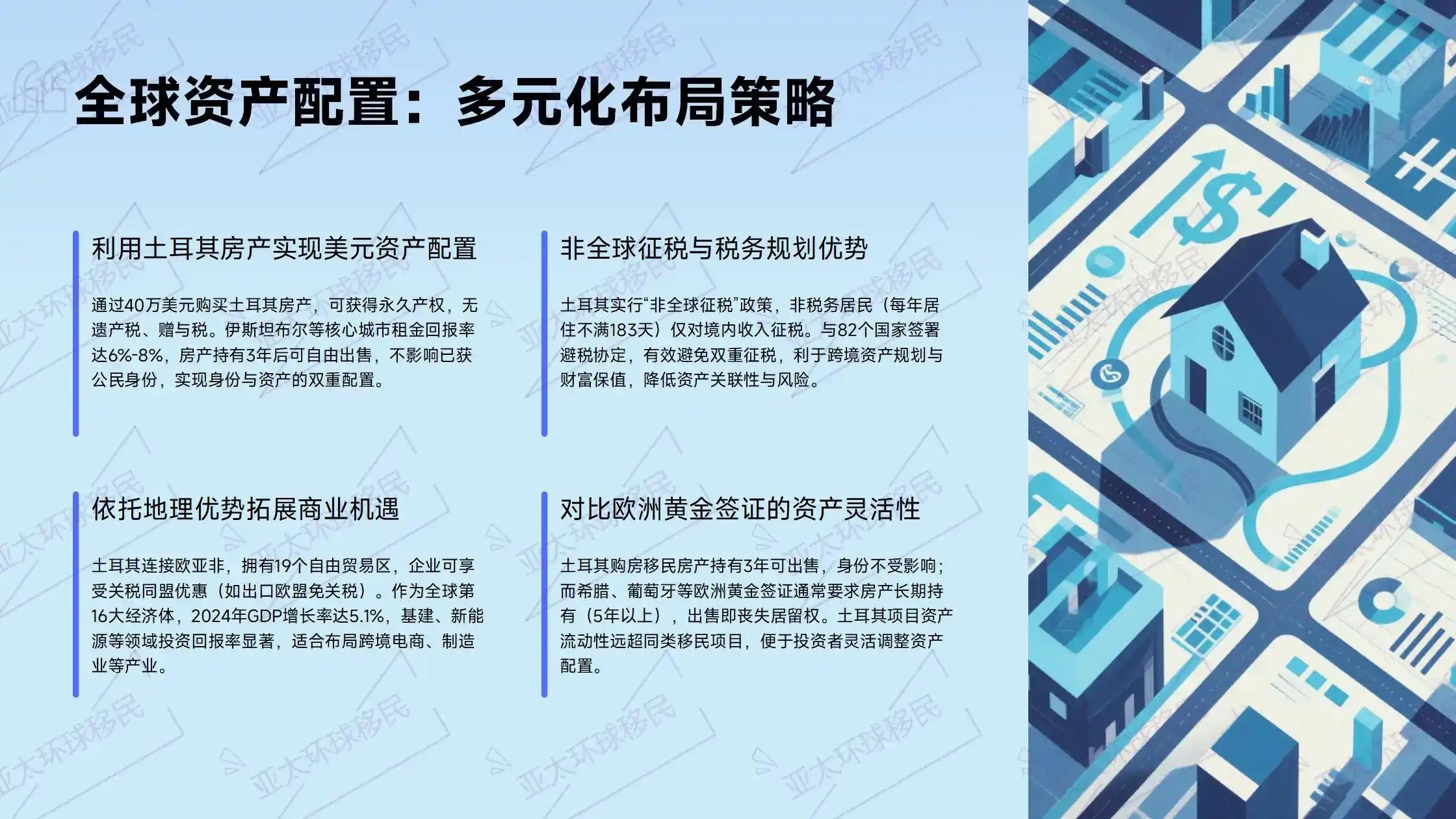 土耳其购房移民官方收费明细，房产评估费谁承担