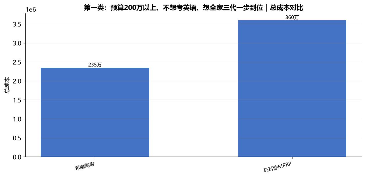 移民