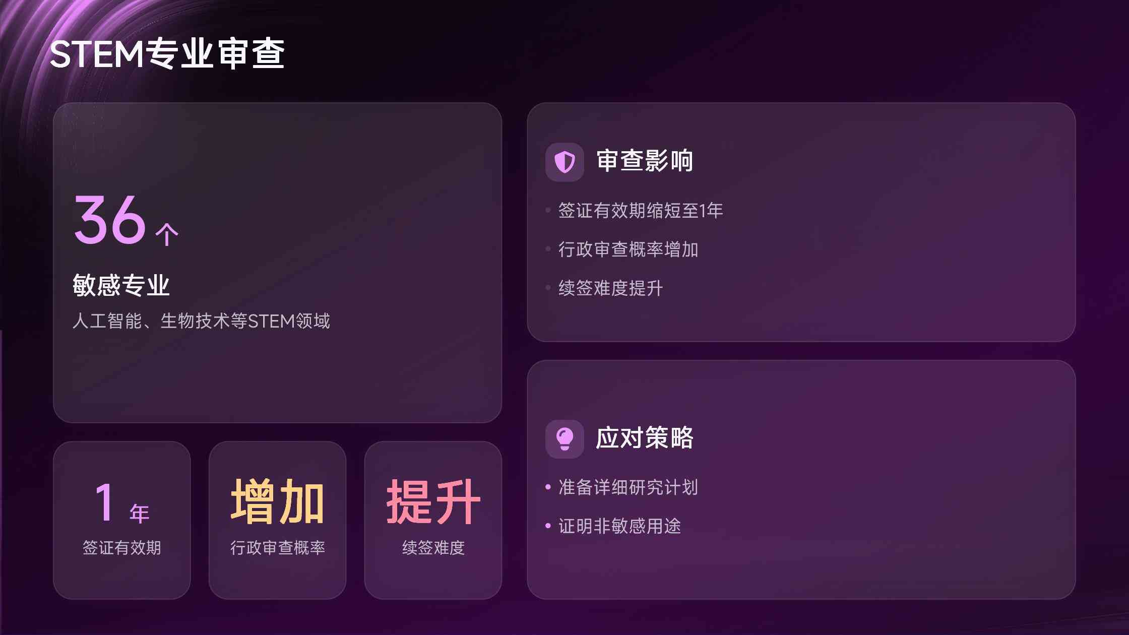 美国EB-2 NIW与EB-1A申请条件对比：职业移民两类路径怎么区分