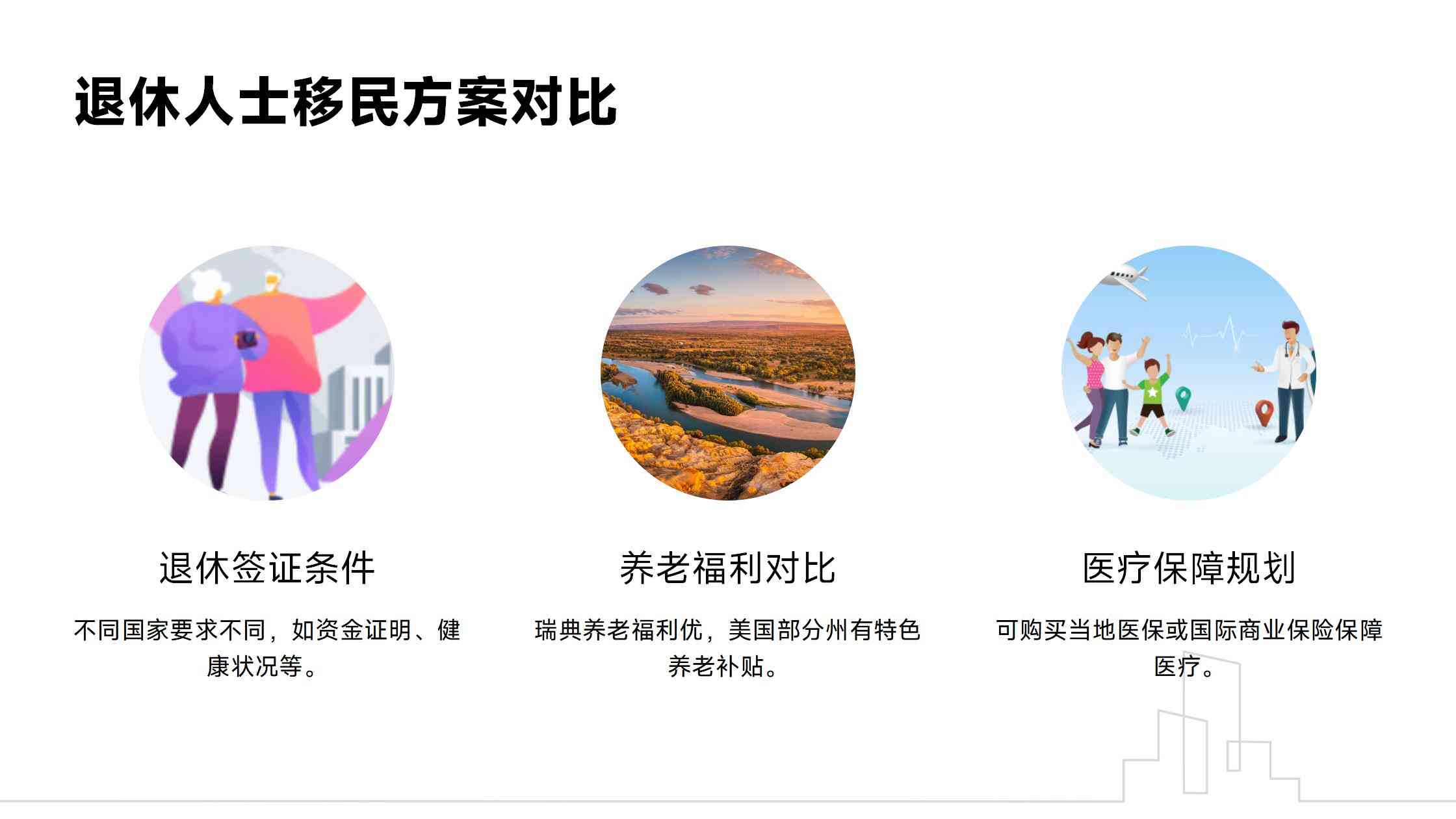 移民后