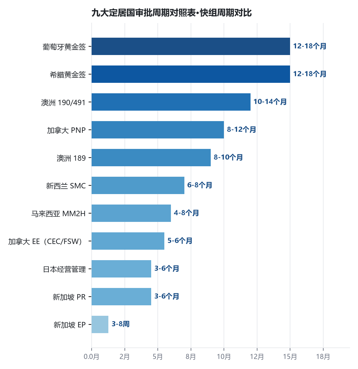 移民