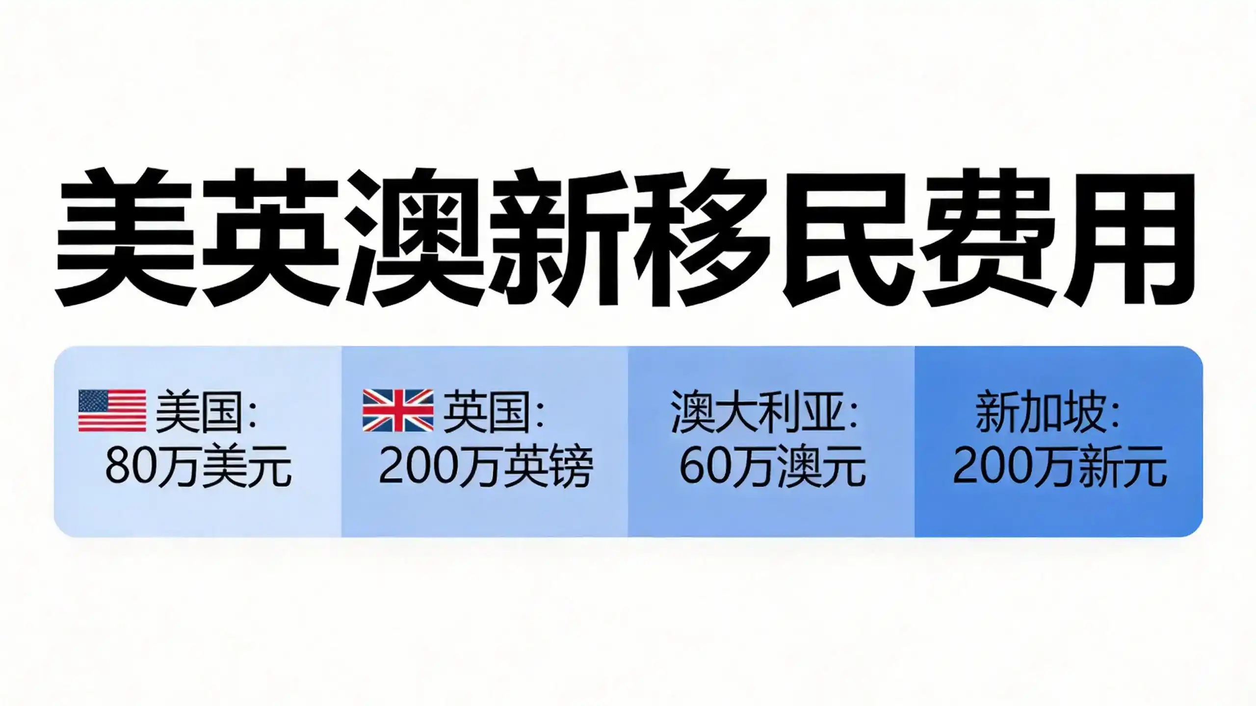 匈牙利移民申请材料造假被发现后，会有什么法律后果？