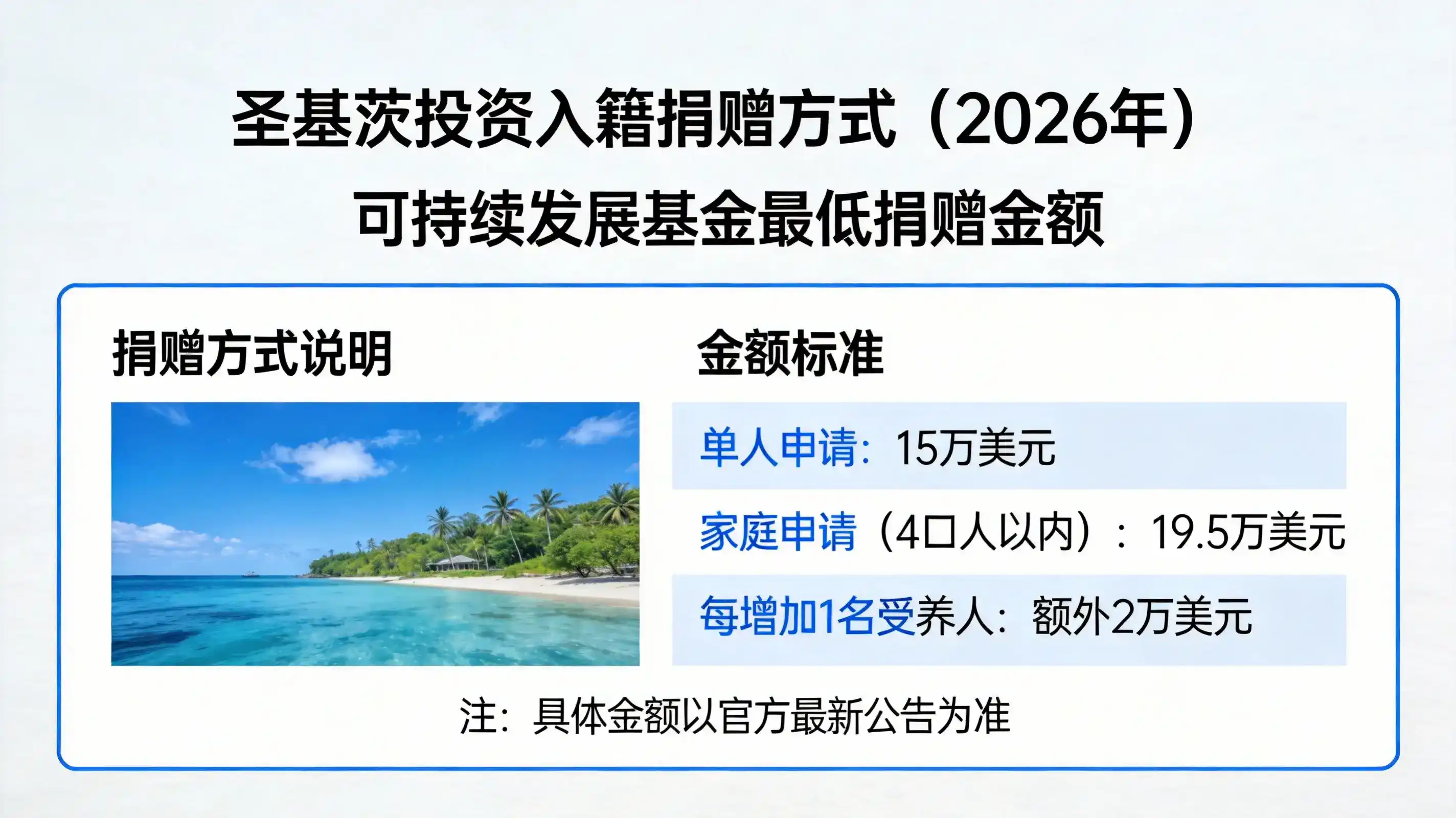 圣基茨的自然灾害风险高吗？（如飓风、地震）
