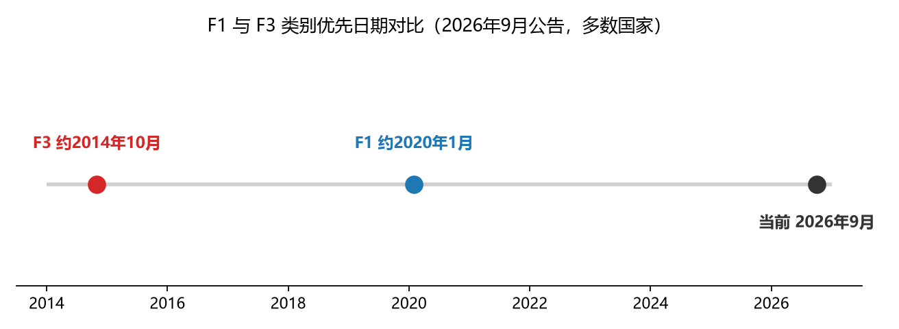 美国公民申请子女移民