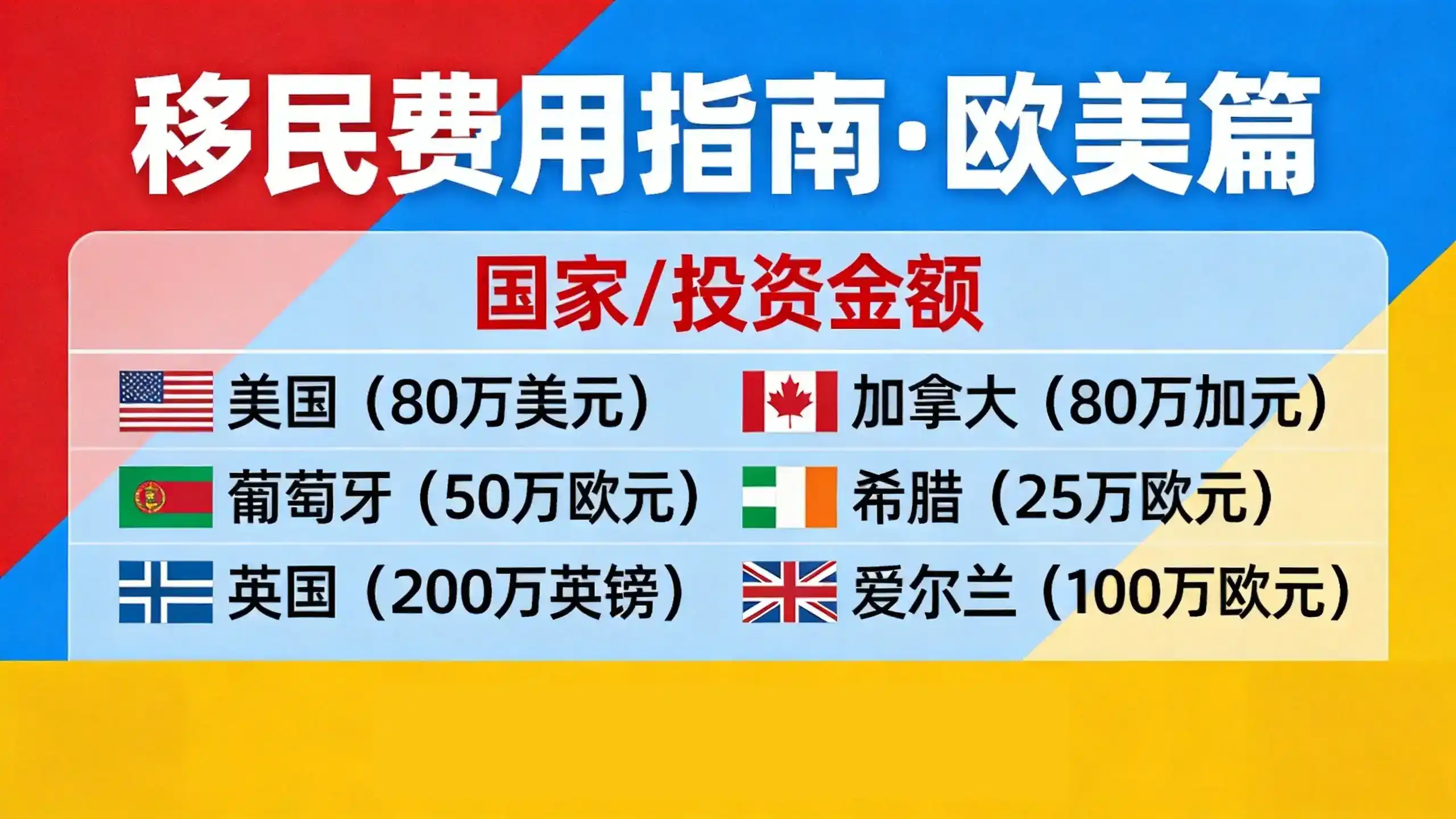 马绍尔家属移民政策允许配偶和子女随行