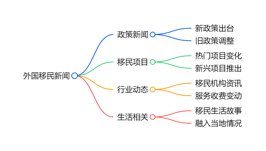 新西兰绿卡需要的条件评分表下载