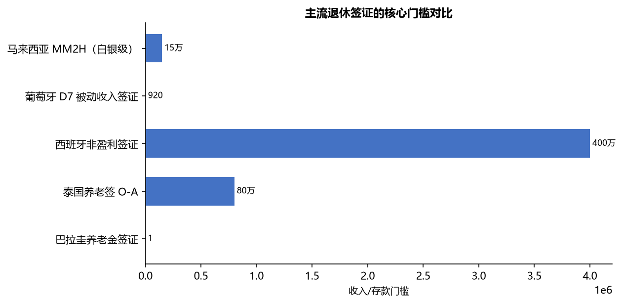 移民
