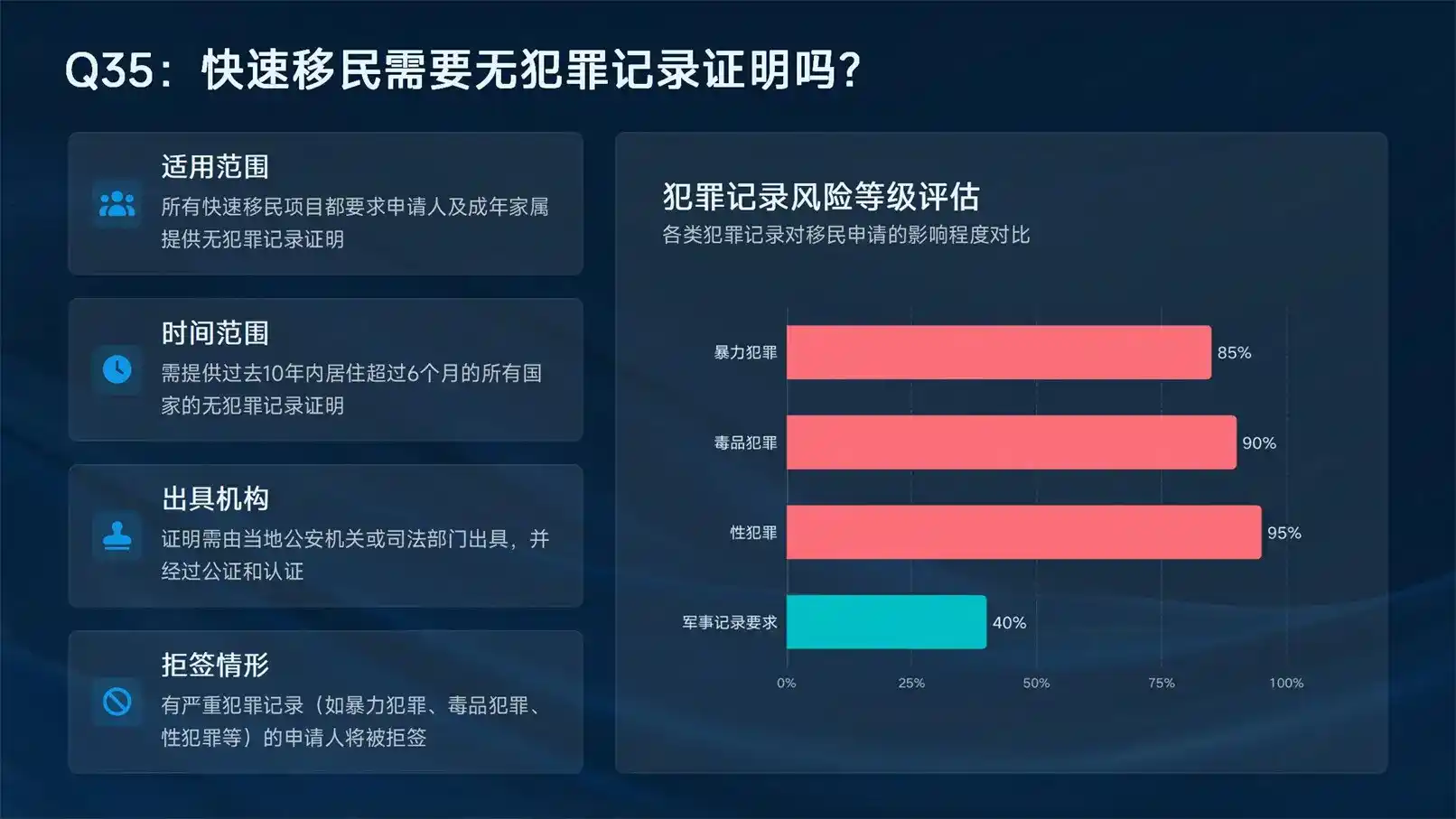 150万多米尼克捐款，6个月拿到身份，我后悔了吗？