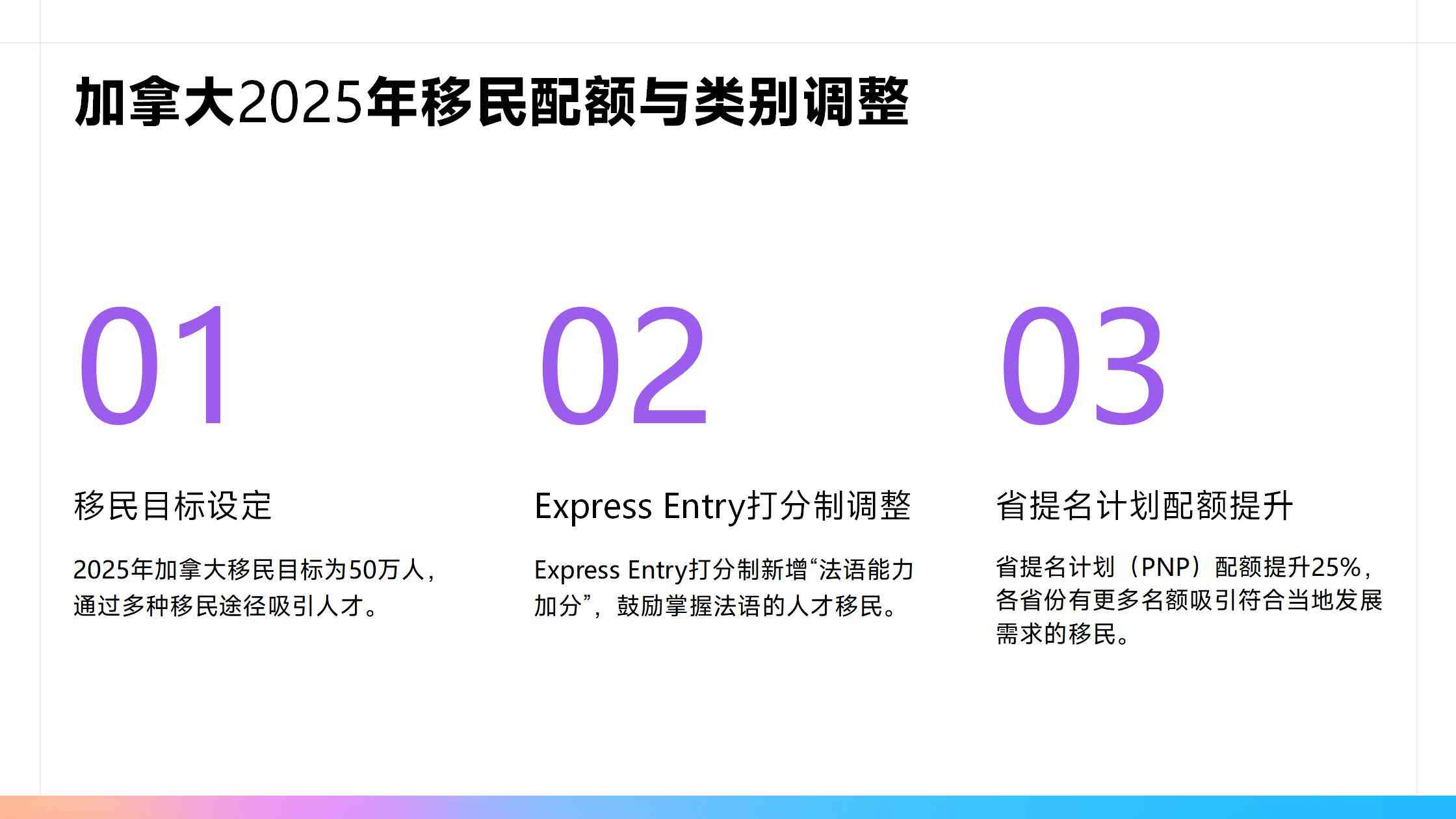 移民