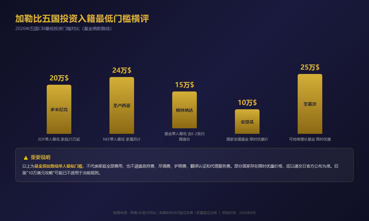 护照怎么