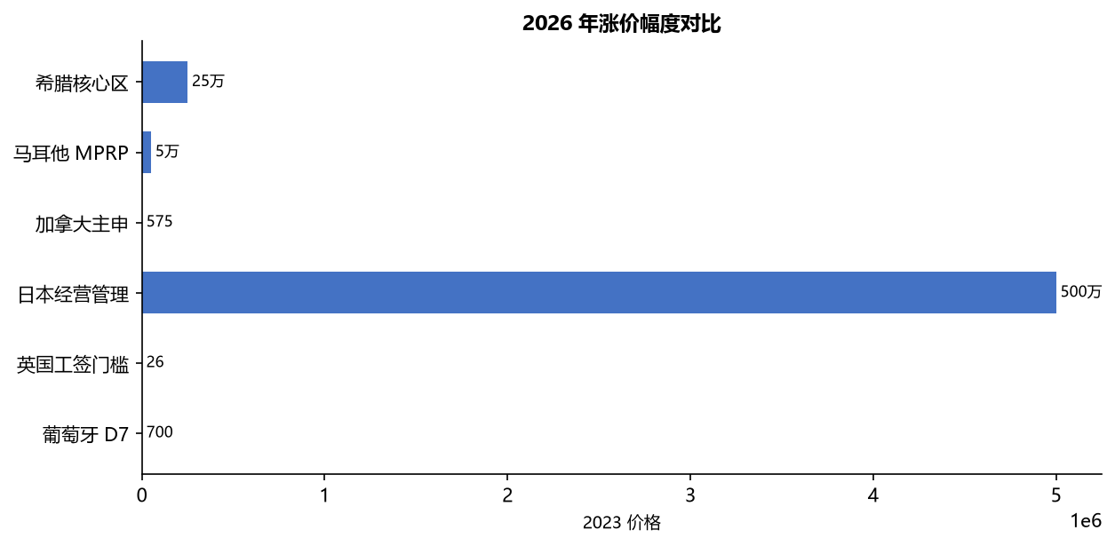 移民