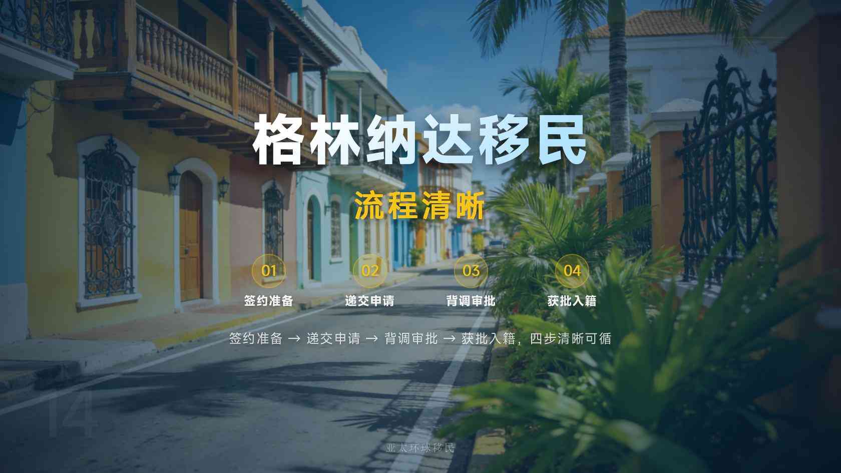 格林纳达移民续期换发流程盘点、亚太环球移民