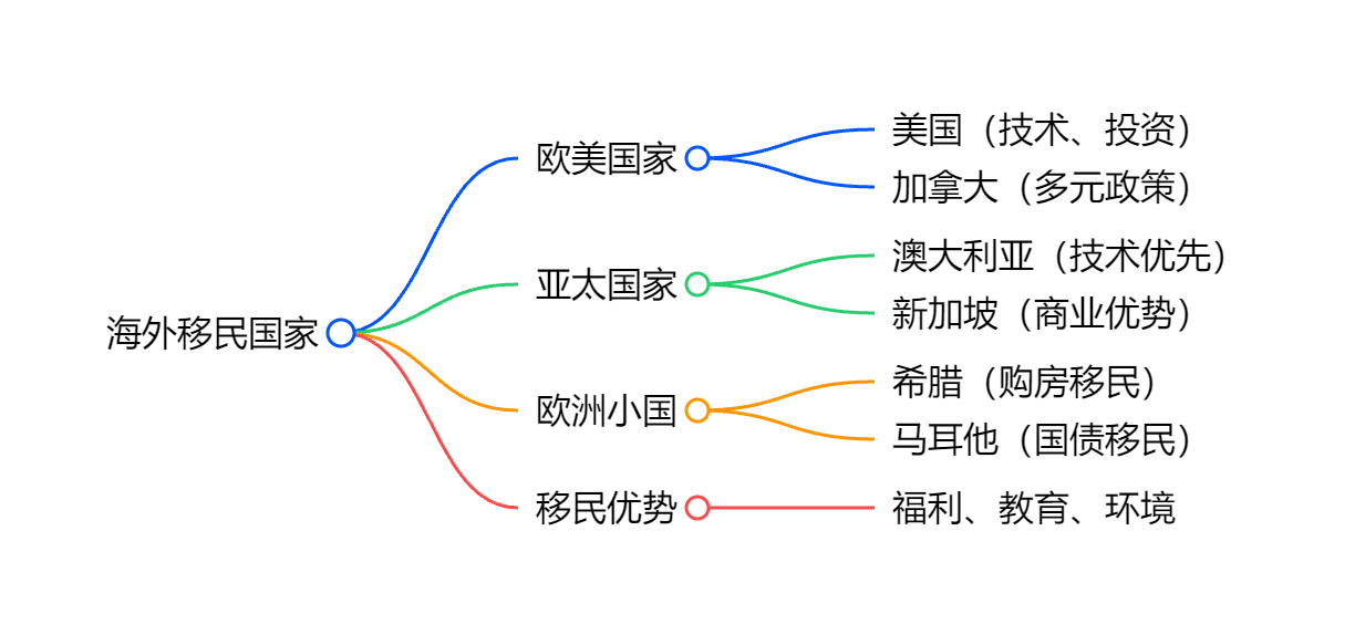 校网调整对香港各区域房价和教育的影响