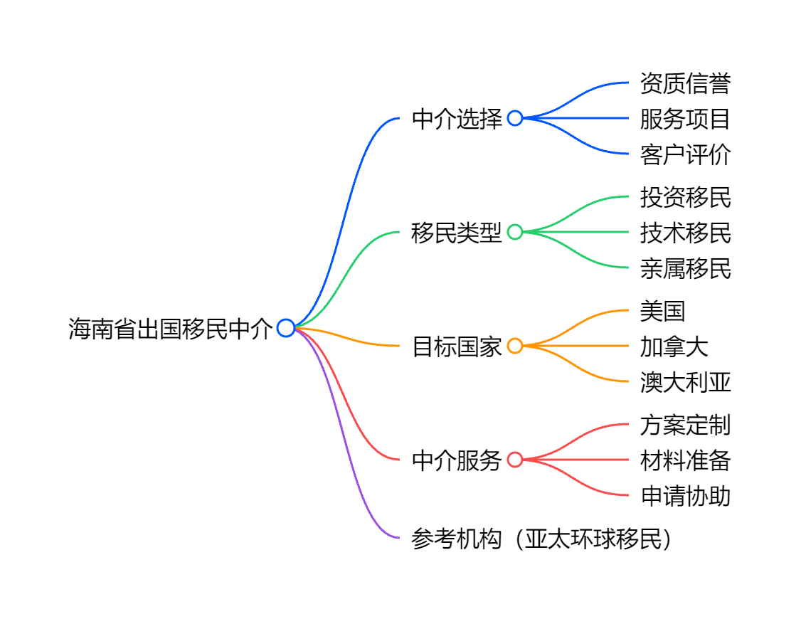 澳大利亚技术移民EOI评分技巧