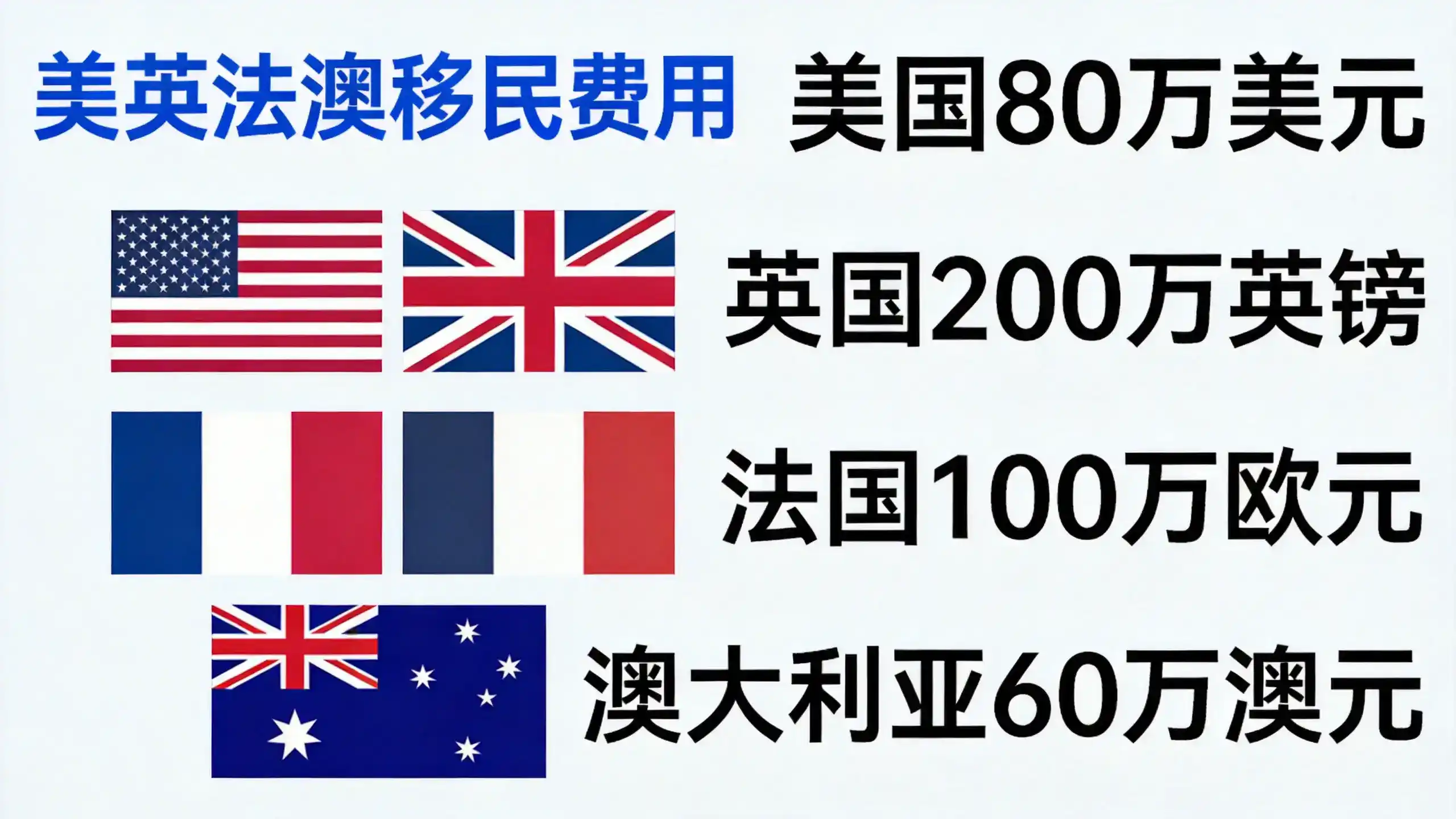 超龄子女（18岁以上仍在读）如何继续保留英国身份？