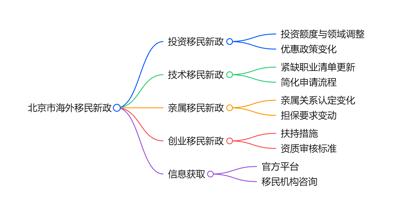 新加坡移民政策