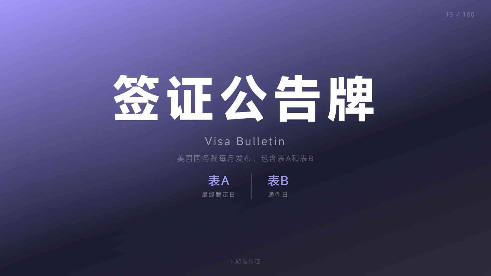 美国纽约白卡收入限制2026_收入上限与资产门槛