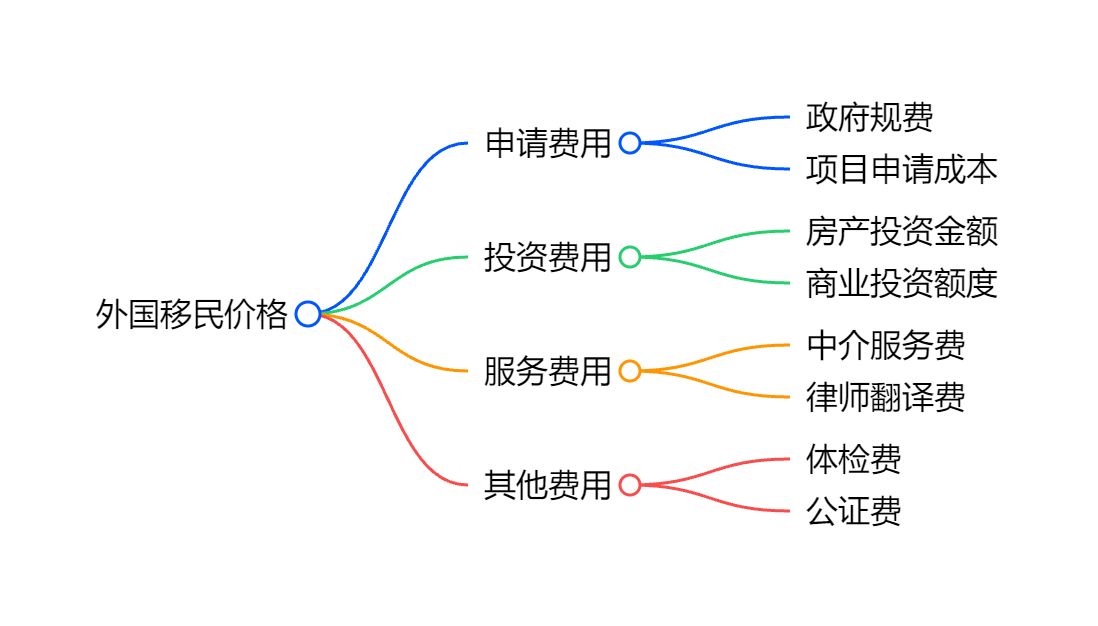 移民美洲好不好气候适应与就业市场真实体验分享