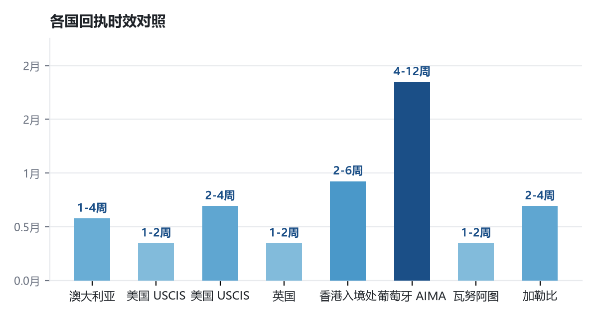 移民