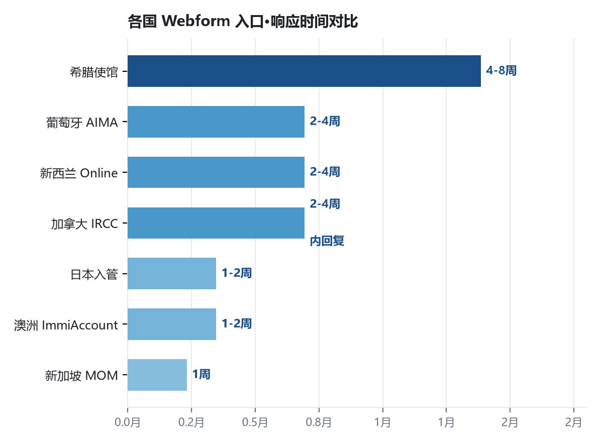 移民