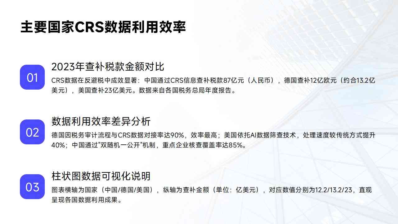 CRS参与国