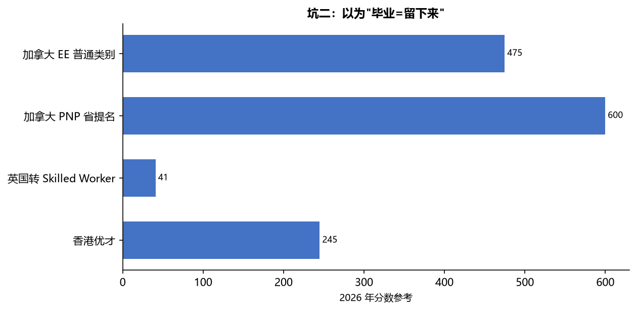 国移民