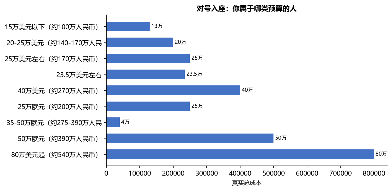 移民