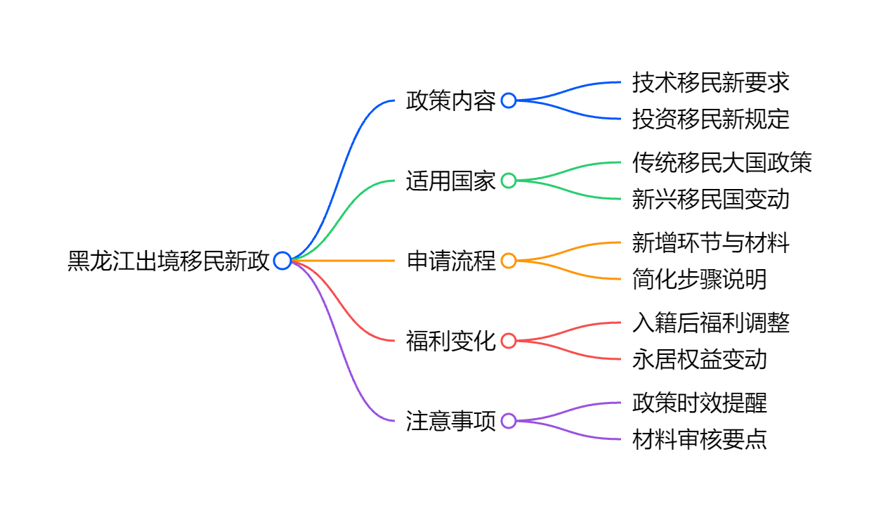 如何申请瓦努阿图移民及离岸公司注册支持