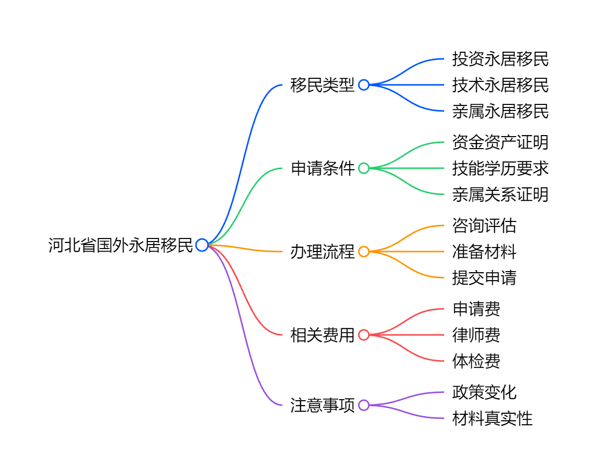 移民瓦努阿图多长时间官方周期与律师协作加速技巧