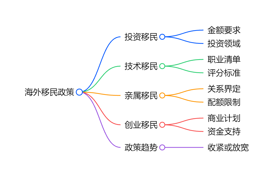 澳洲投资移民拒签1500万澳币的资金来源证明误区