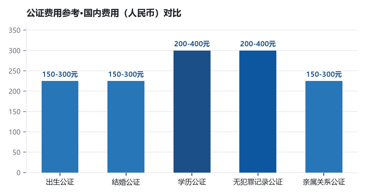 移民