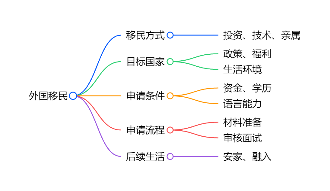 个体户移民新加坡：流水不够的3种补救方案