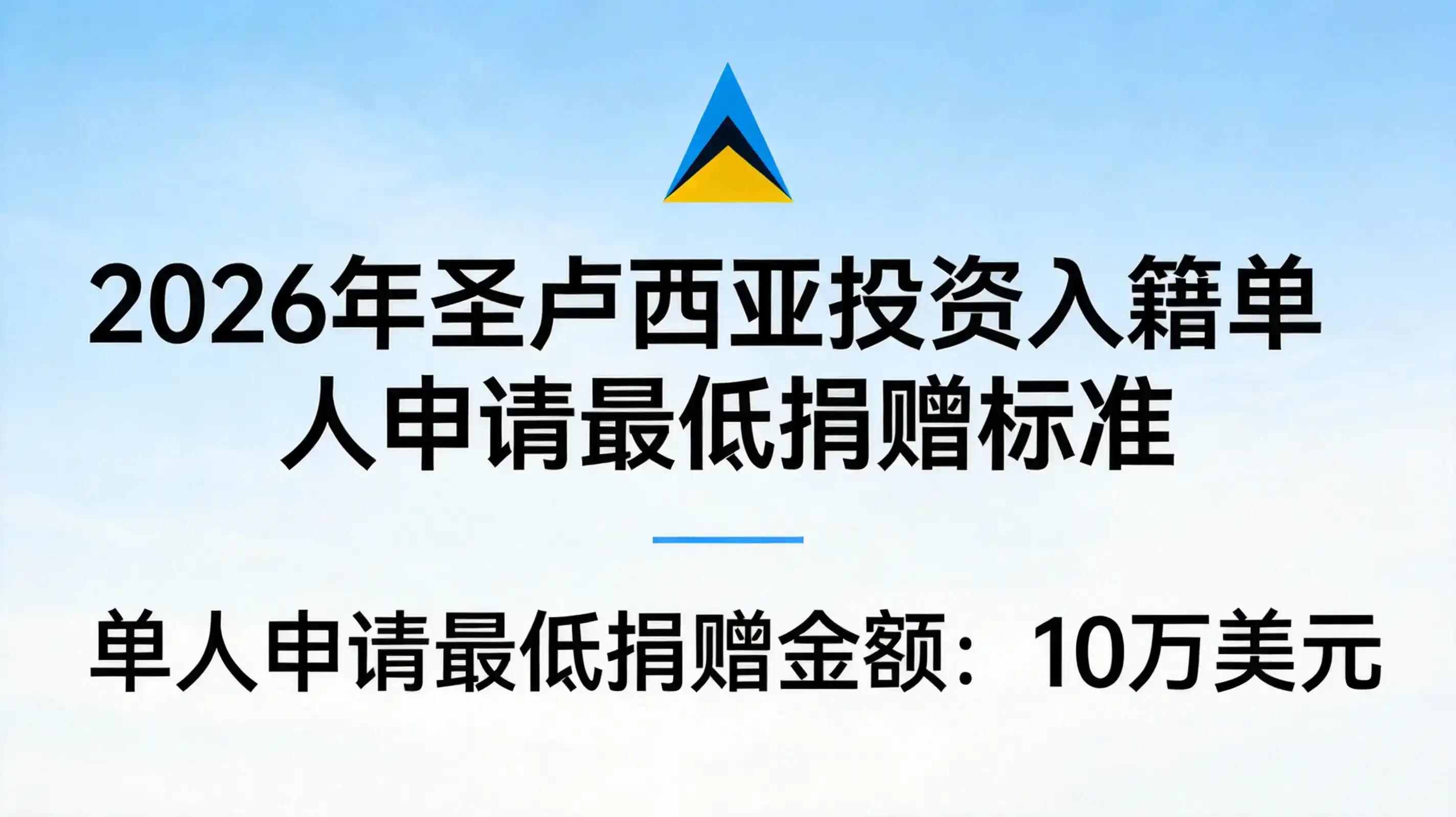 圣卢西亚移民身份优势，如何借助E2签证为赴美创业提供强力跳板？