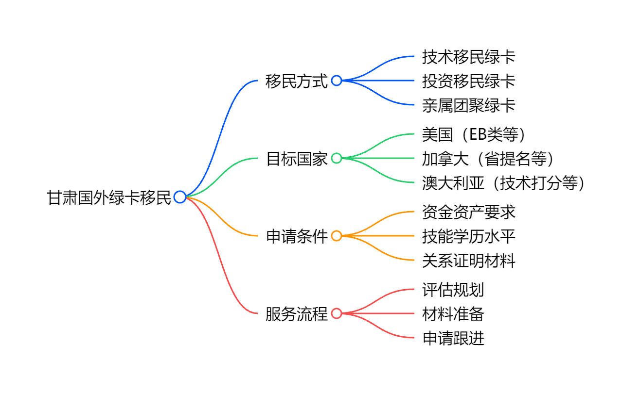 瓦努阿图绿卡申请条件资产隔离与税务优化