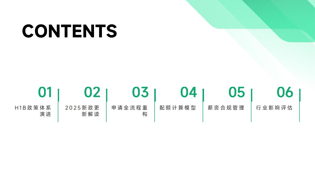 H1B Transfer要多久？RFE补件常见原因与应对策略