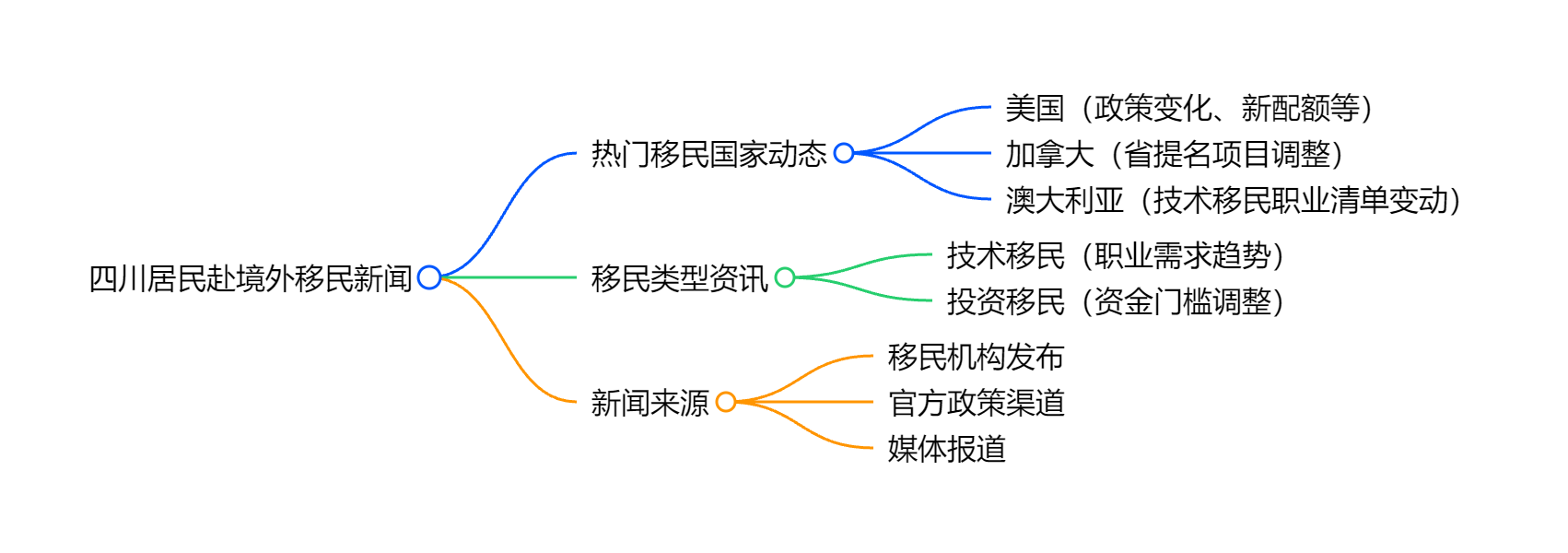 华侨生联考的利与弊及身份认证要点