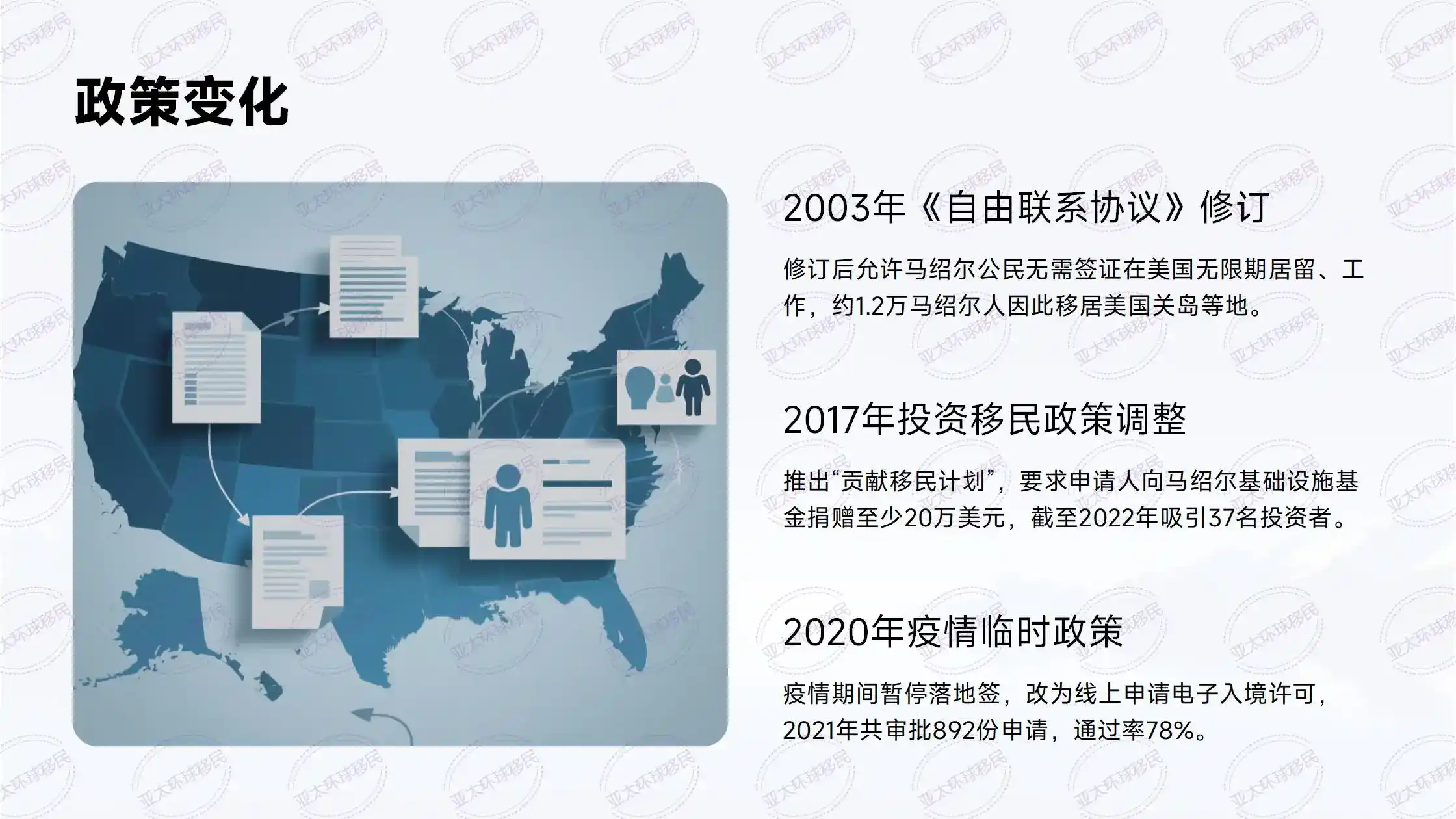  婚姻证明随行：圣多美配偶身份绑定便捷