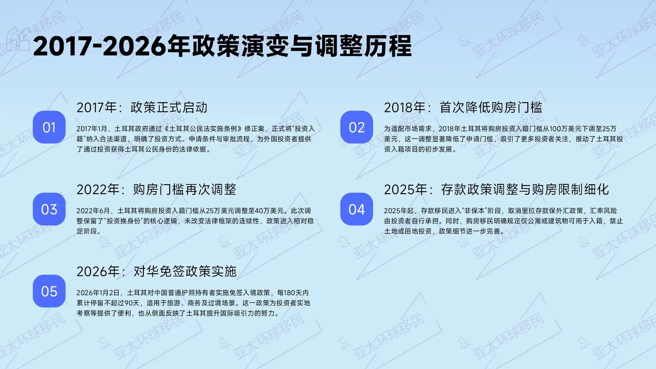 土耳其存款移民无房产持有成本，纯资金路径优势